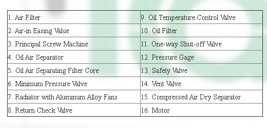 4 in 1 integratea air compressor for laser catter 22kw-30kw