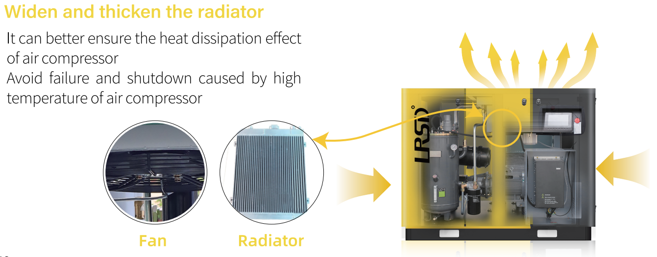 High efficiency and energy saving screw air compressor