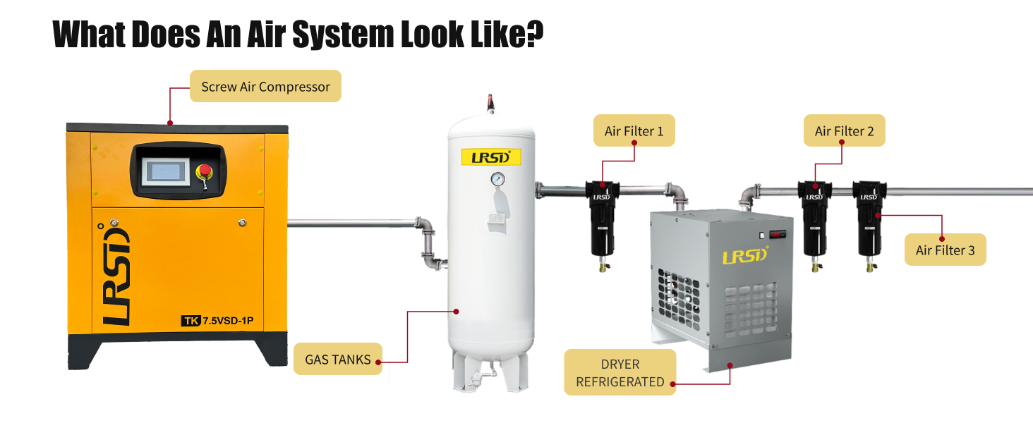 10 HP Rotary Screw Air Compressor VFD 230V Single Phase 38CFM 125PSI