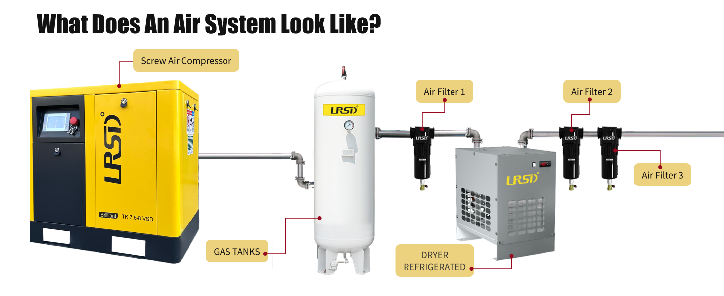10 HP Rotary Screw Air Compressor VFD 460V 3 Phase 125 PSI 38 CFM