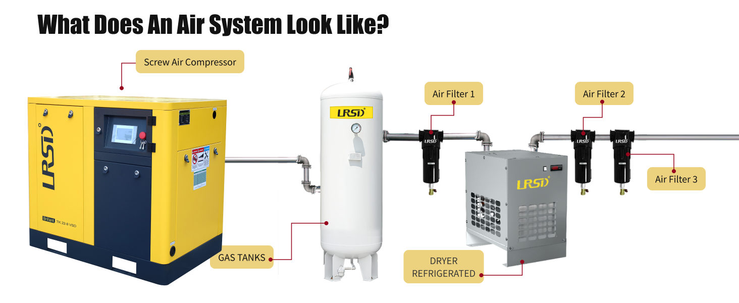 LRSD 30HP (22KW) 3-Phase Rotary Screw Air Compressor – High-Performance, Reliable, Industrial-Grade Air Solution