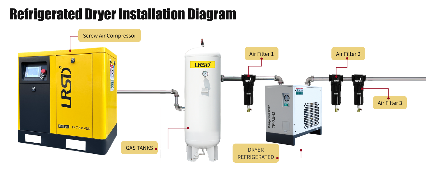 LRSD 53CFM REFRIGERATED COMPRESSED AIR DRYER, 7.5HP
