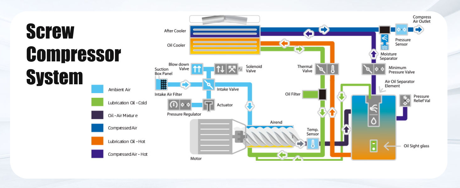 Why Choose a 4-in-1 Rotary Screw Air Compressor with ASME Certification?