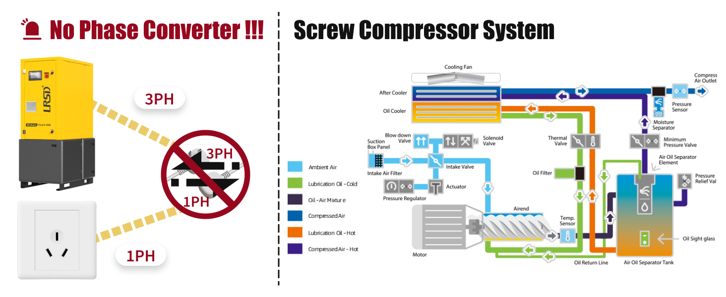 4KW 4in1 Portable compact air compressor TC series