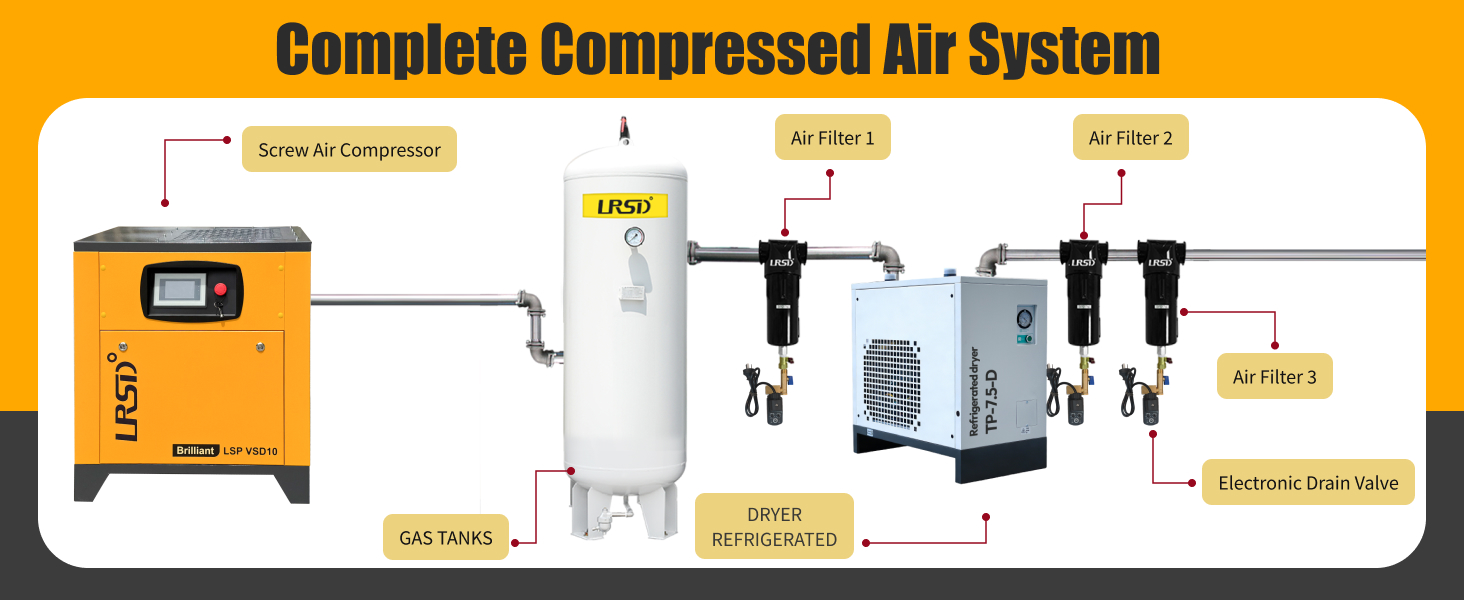 10 HP Rotary Screw Air Compressor VFD 230V Single Phase 38CFM 125PSI