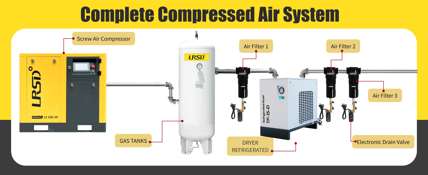 LSVSD 20 20HP Rotary Screw Air Compressor 75CFM 100-145PSI 230V