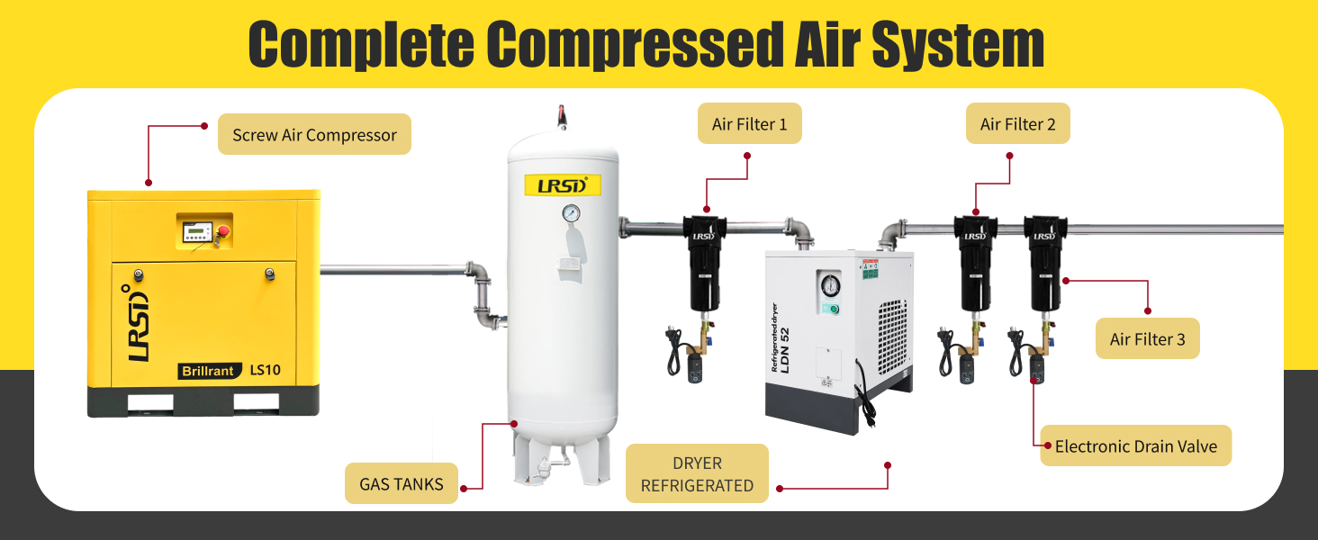 LS 10 10HP Rotary Screw Air Compressor 37CFM 100-145PSI 230V