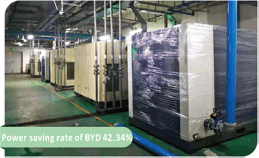 Power saving of 17000o kWh per month