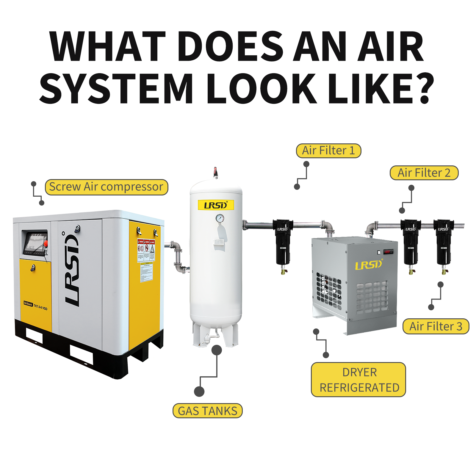 7.5KW-8bar- Permanent-magnet-screw-air-compressor