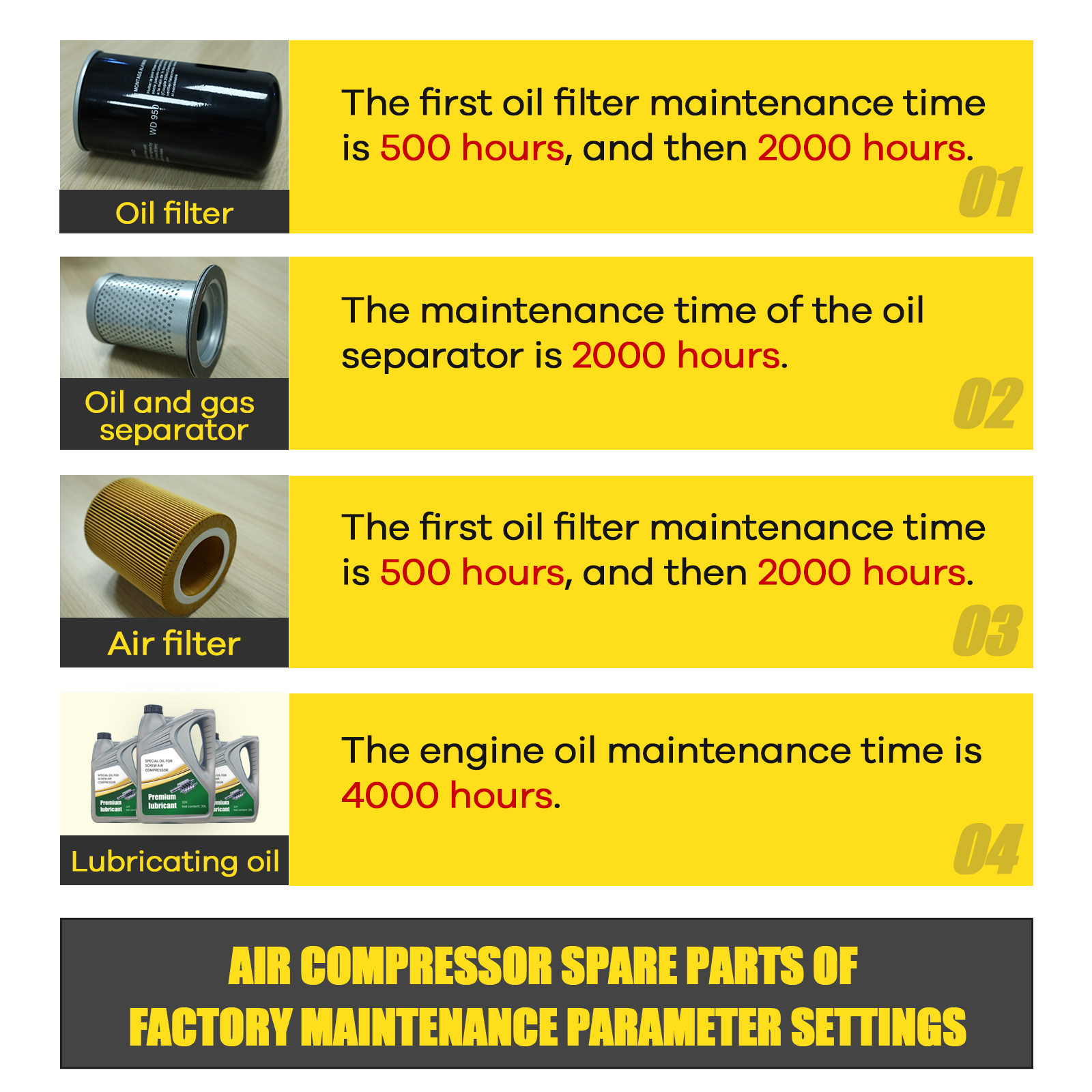 Air Oil Filter Separator Maintenance Kit for 40HP Rotary Screw Air Compressor