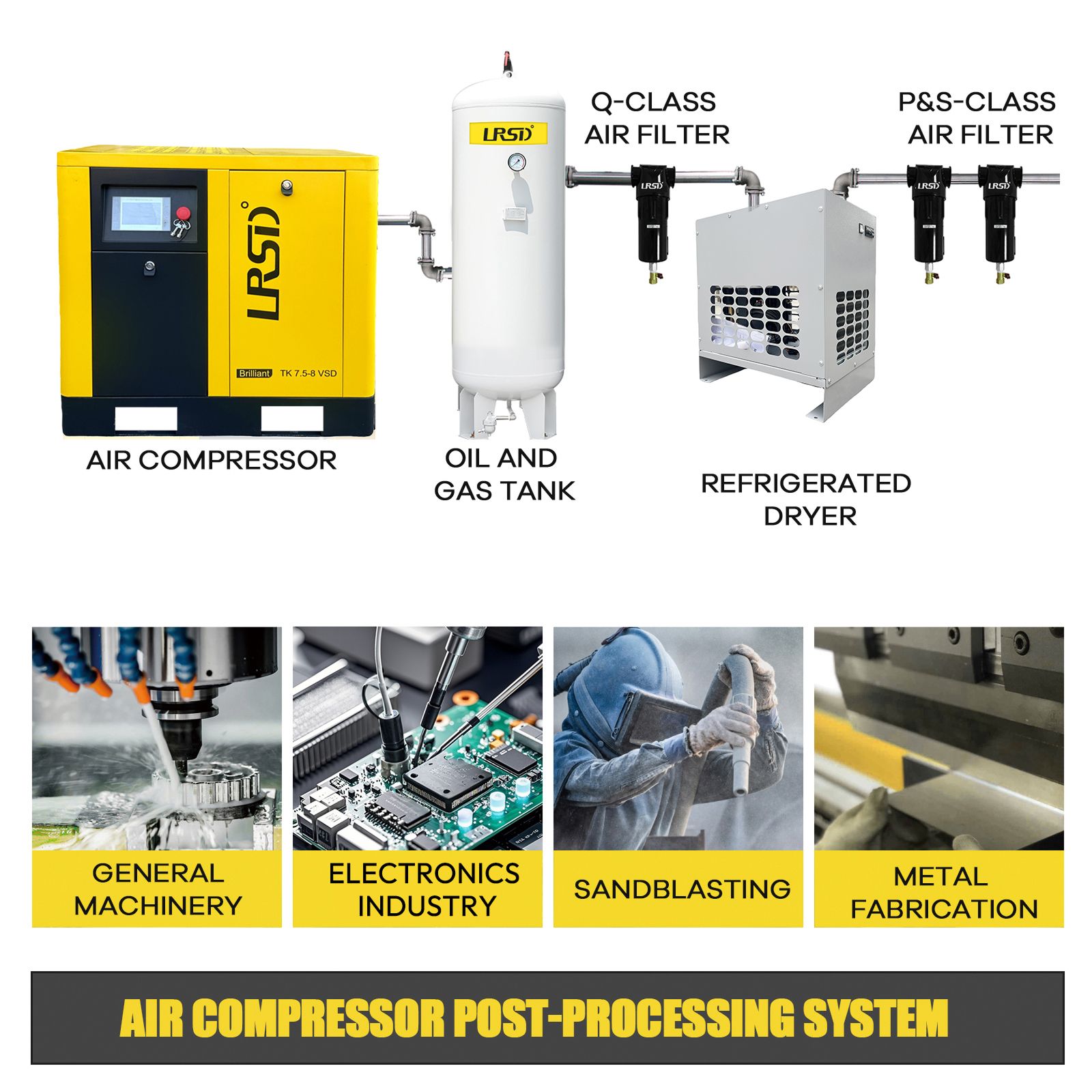 10 HP 460V Rotary Screw Air Compressor VFD 3 Phase 125 PSI 38 CFM