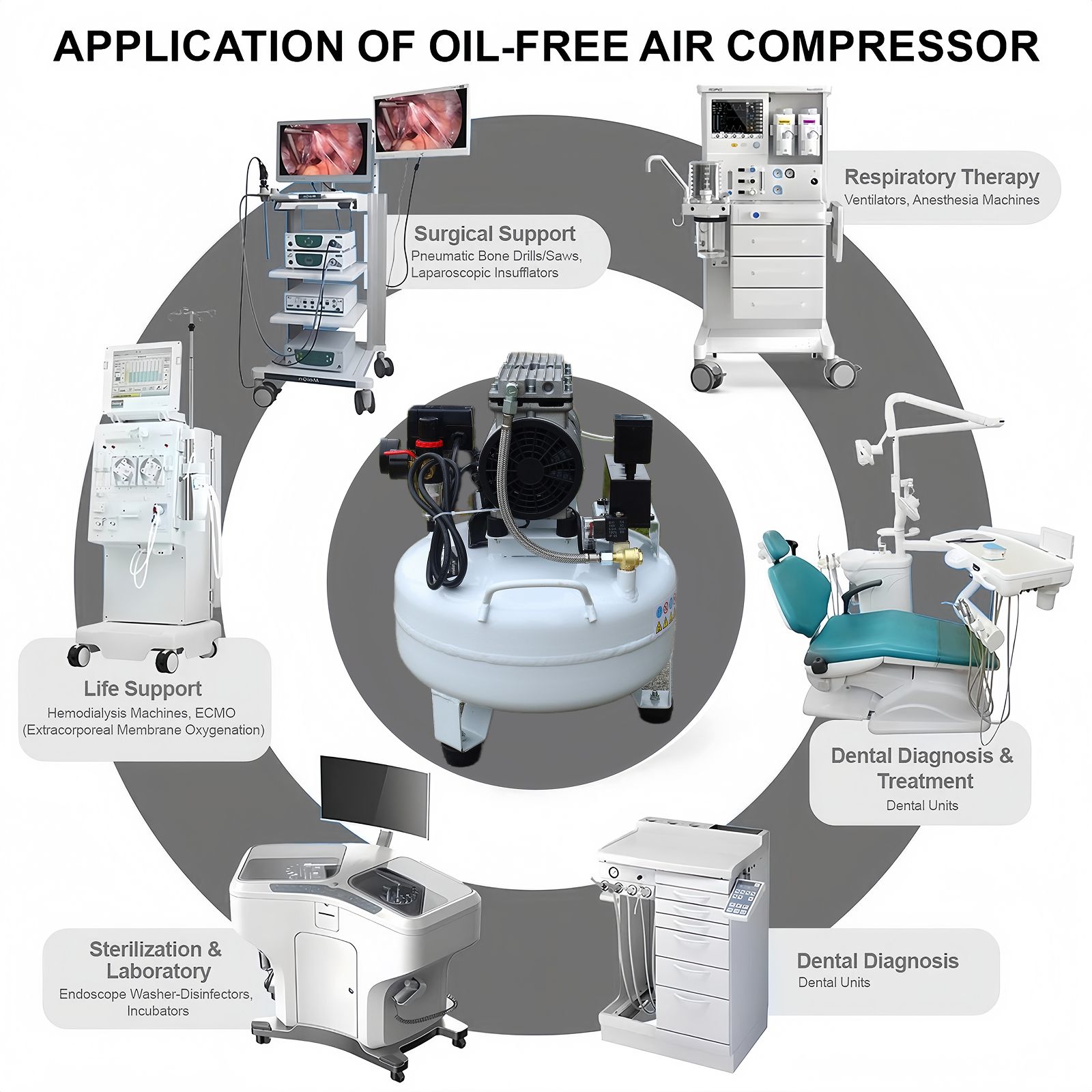 115PSI 30L Dental Medical Air Compressor Silent Air Compressor Oilless