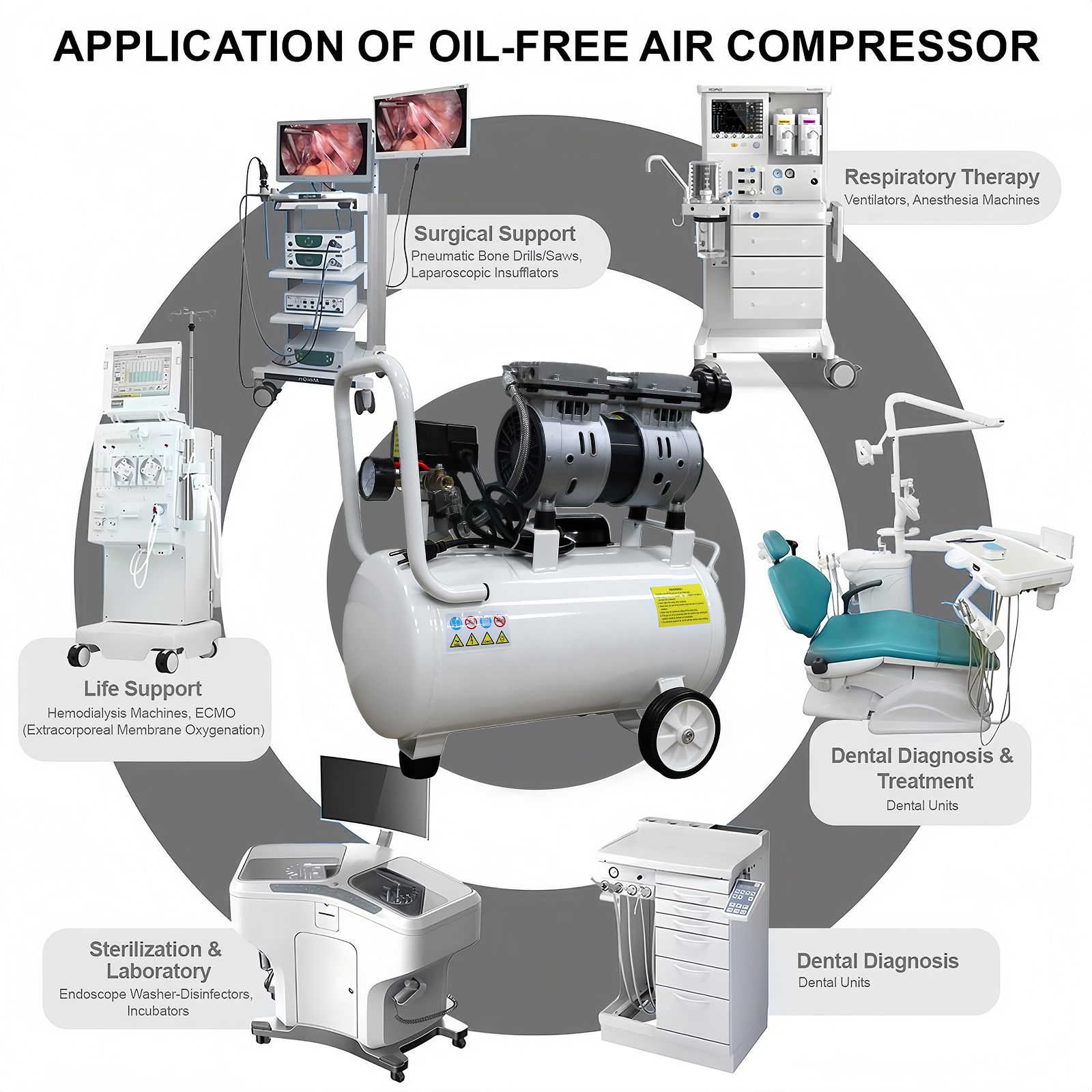 Ultra Quiet 50dB Oil-Free Air Compressor for Dental Use 24L Tank 120V