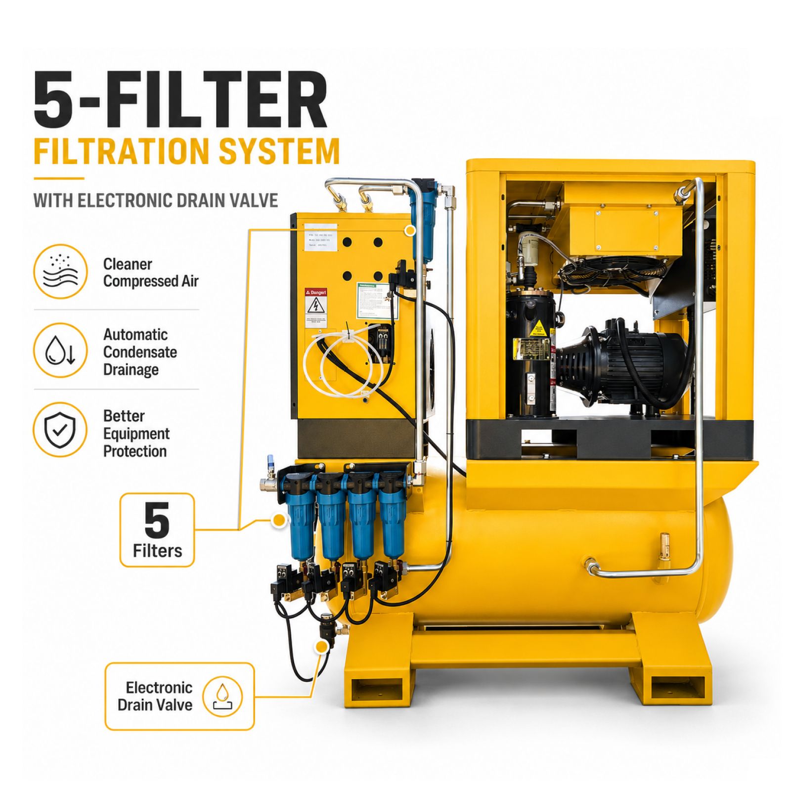 LRSD 4IN1 7.5 kW/10 hp, 230v/3 phase, 37 CFM with compressor, refrigerated dryer and 66-gallon air tank.（ LF10）