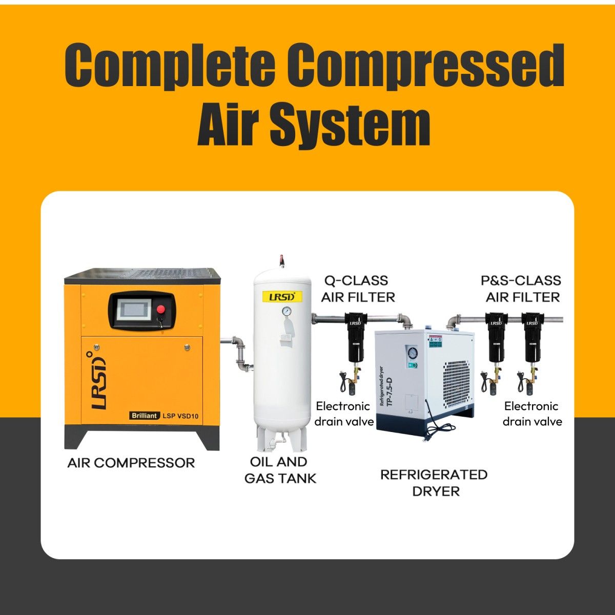 10 HP Rotary Screw Air Compressor VFD 230V Single Phase 38CFM 125PSI