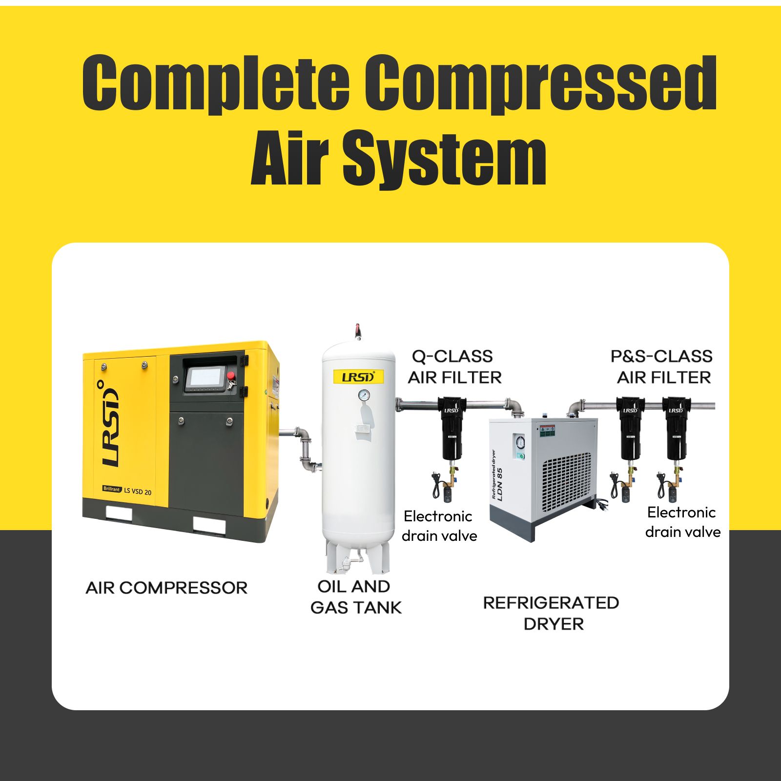 LSVSD 20 20HP Rotary Screw Air Compressor 75CFM 100-145PSI 230V